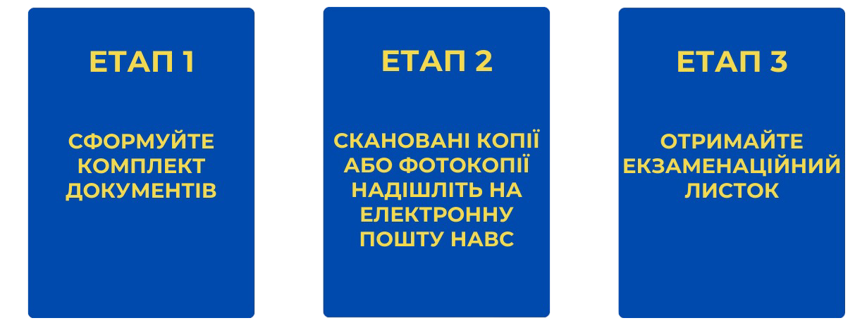 Вступникам до магістратури та аспірантури! Реєстрація на ЄВІ, ЄФВВ та ЄВВ!