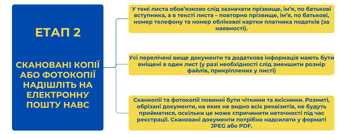 Вступникам до магістратури та аспірантури! Реєстрація на ЄВІ, ЄФВВ та ЄВВ!